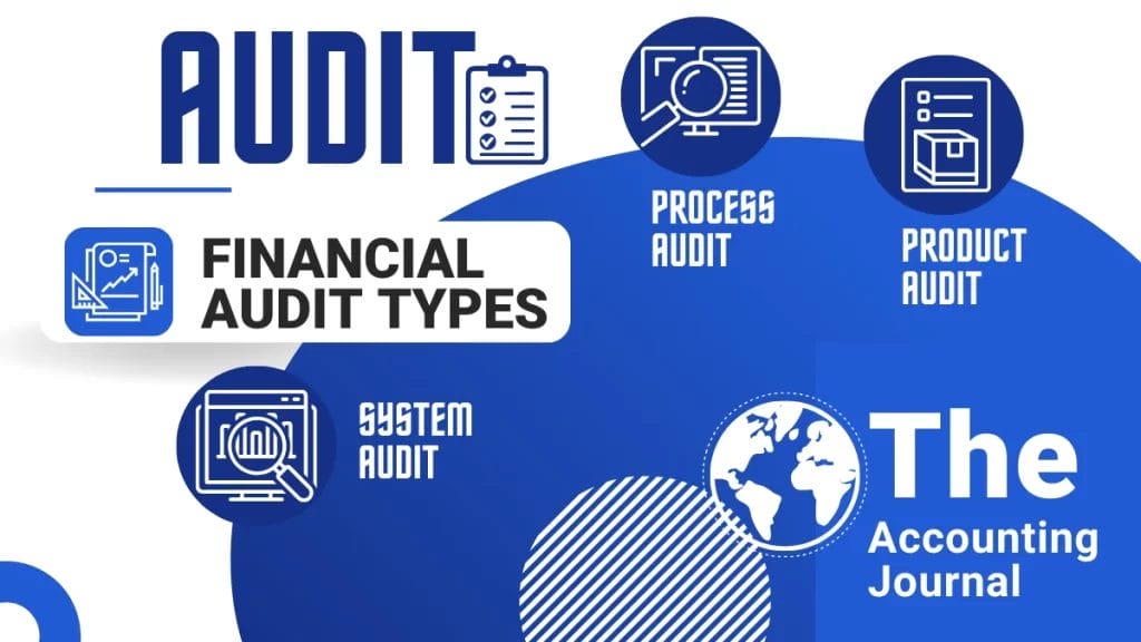 Financial Audit