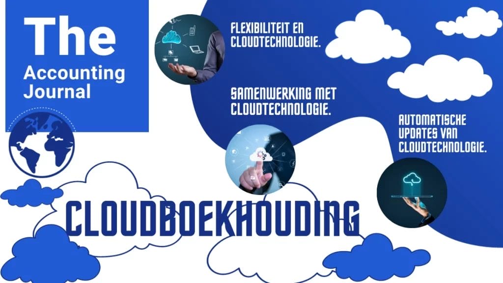 Cloudboekhouding